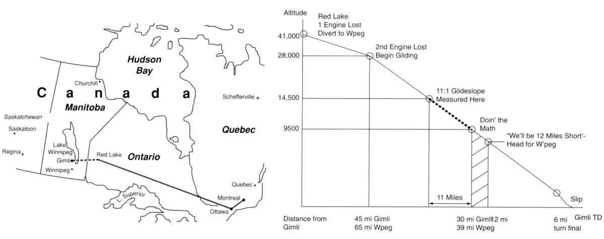 Карта полета. Профиль полета Gimli Glider